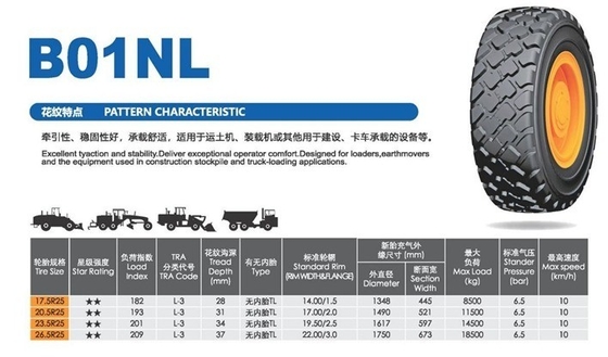 All Steel OTR Radial Reifen Serie 15.5R25 17.5R25 20.5R25 23.5R25 29.5R25 TL Zweck